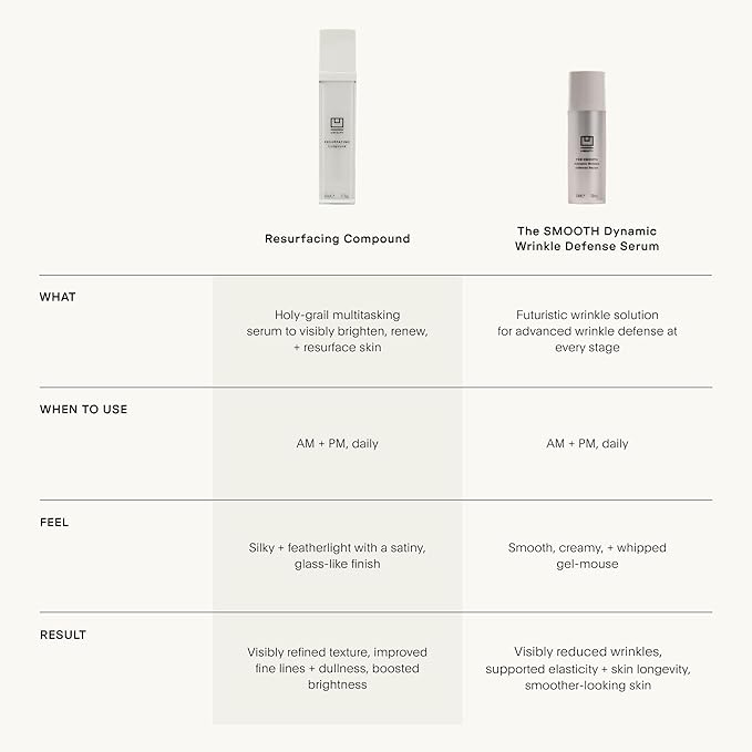 U Beauty Resurfacing Compound Serum - Renew & Illuminate Face Serum - Advanced 8-in-1 Formula with Vitamin C, Retinol, Hyaluronic Acid, & Peptides - Targets Fine Lines, Pores- 1.0 fl.oz