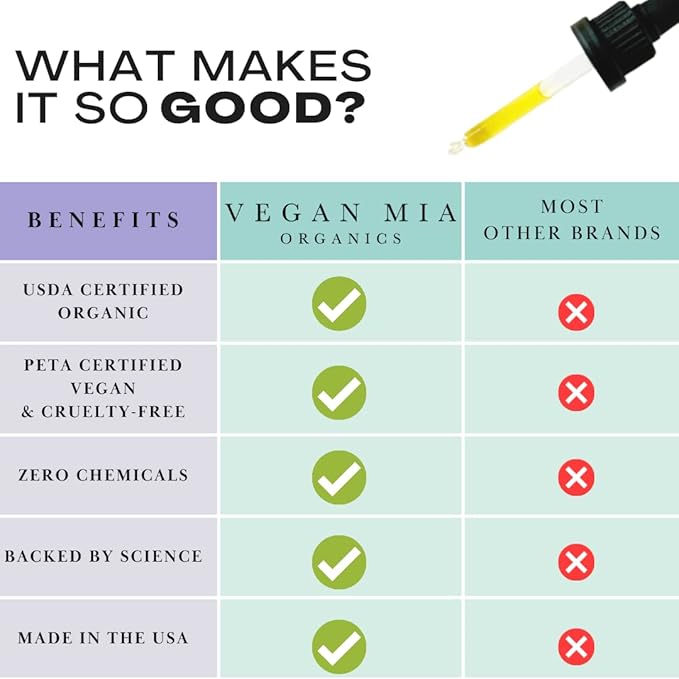 USDA Organic Harmony Adaptogen Elixir Face Oil - Face Moisturizer For Dry Skin, Blemishes, Redness & Fragrance Sensitivities - with Licorice, Ashwagandha, Rhodiola Root & More - 1 fl oz