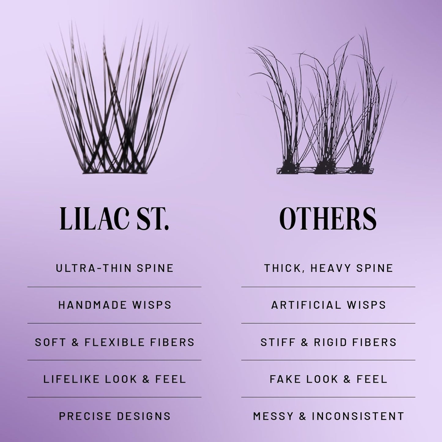 Lilac St - Midnight Dramatic Faux Eyelash Clusters (14mm) - Dark & Lush - DIY Lash Extension Wisps - Lightweight & Lifelike - Lasts 10 Days - Cruelty Free, Vegan, Women Founded - 10 Lashes
