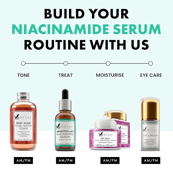 Eclat Skincare Clarifying Niacinamide Serum - 12% Niacinamide with Zinc PCA & Hyaluronic Acid - Hydrating & Soothing Formula - Face Serum for Minimizing Pores and Improving Skin Texture 1 Fl Oz