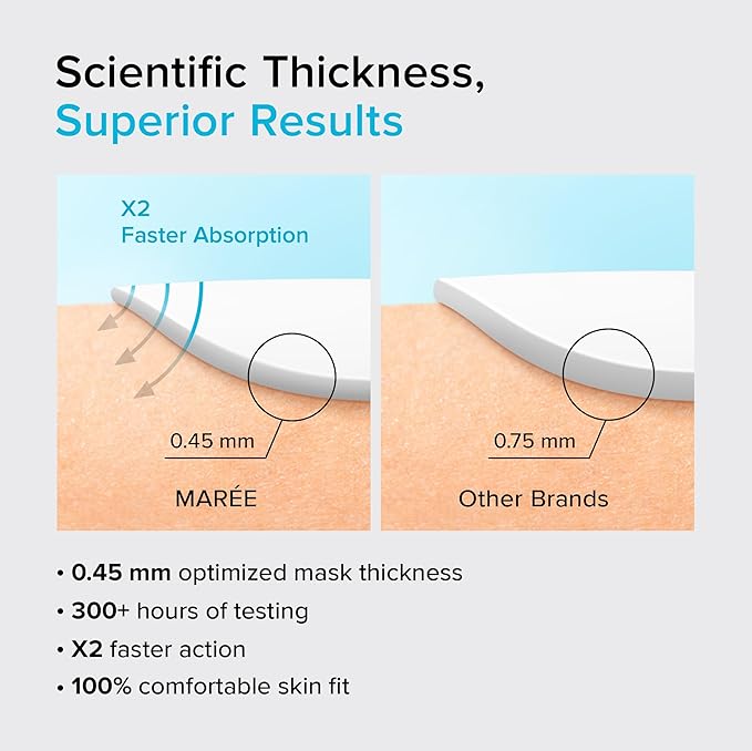 MAREE Hydrogel Collagen Face Mask with Hyaluronic Acid - Hydrating Face Masks Skincare with Niacinamid & Ionic Silver - Mascarillas Faciales For Women Skin Care | Hydrogel Mask