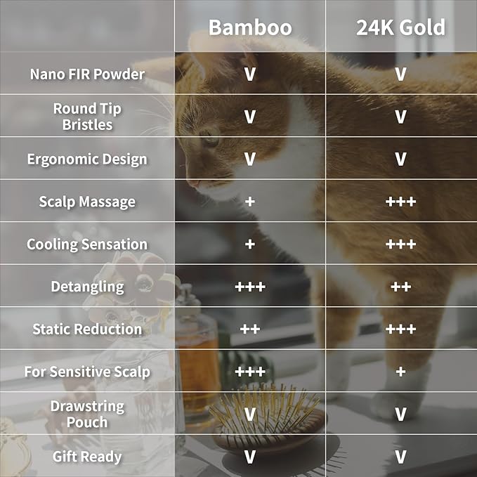 Uffy Acubrusher – Bamboo Bristle Gua Sha Hair Brush - Ergonomic Scalp Massager for Dandruff & Hair Growth, Suitable for All Hair Types - Ideal Gift for Mom in Beech Wood