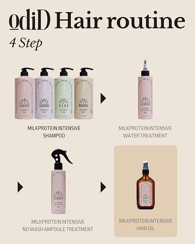 ODID Milk Protein Intensive Perfume Hair Oil - Korean Anti Frizz Nourishing & Smoothing Hair Serum - Cozy Wood & Fig Scent - with 10,000ppm Argan Oil & 6 Plant-Based Oils, 3.38 fl.oz.