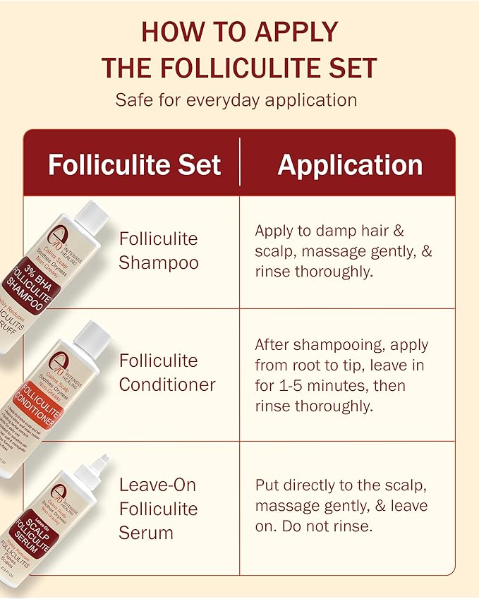 3% BHA Folliculitis Shampoo and Conditioner for Women & Men - Made with Salicylic Acid & Tea Tree Oil - Flakes Shampoo & Deep Conditioner for Dry Itchy Scalp & Acne by e70