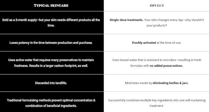 Smooth & Brighten System Collection, Activator with AHA Facial & Vitamin C Concentrate, Skin Renewal Trio, Skin Care Routine,Suitable for Dry Skin, Gift Bundle/Starter Kit