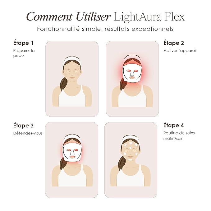 LED Light Therapy Mask by Project E Beauty | Anti-Aging & Anti-Blemish (Silicone Mask)