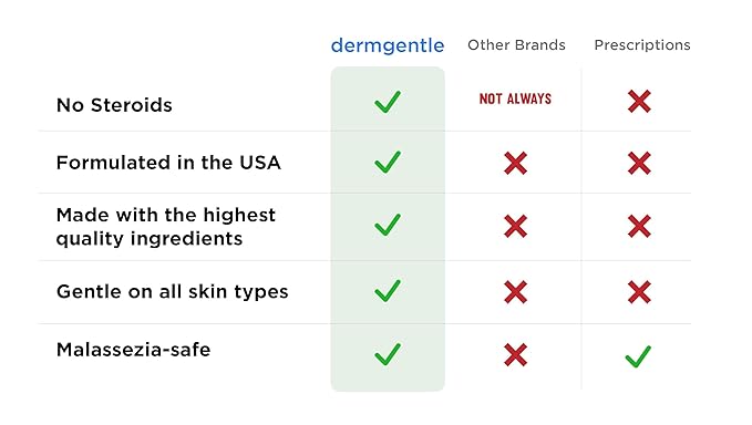 Seborrheic Dermatitis Face Cream for Sensitive Skin - Hydrates & Supports the Skin Barrier with MCT Oil, Squalane - Moisturizing Face, Scalp and Body Cream - No Steroids, Gentle Ingredients