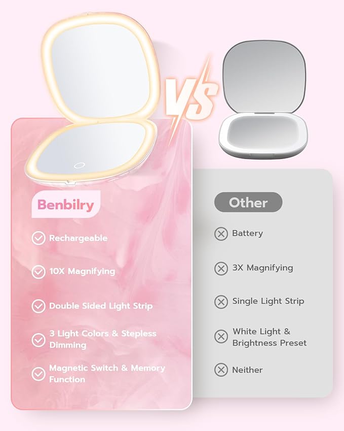 Benbilry 3.9" Rechargeable Compact Makeup Mirror with 3 Light Colors and Magnification 1X / 10X, Double Light Strip Dimmable Small LED Travel Mirror for Purse, Pink and White