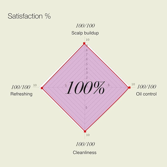 TOUN28 Hair Shampoo Bar for Dry & Damaged Hair – Biotin & Collagen for Repair & Strengthening, Vegan, Floral Scent, 100g | Korean Haircare