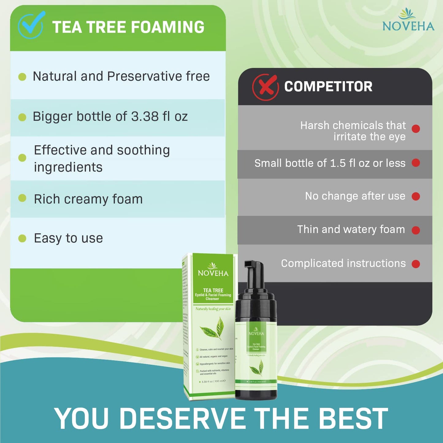 NOVEHA Tea Tree Oil Foaming Cleanser - Therapeutic Daily Skincare For For Eyelash & lids, MGD, Stye Eyes, Skin Dryness, Moisturize with Organic Ingredients, For All Skin Types (2 Pack)