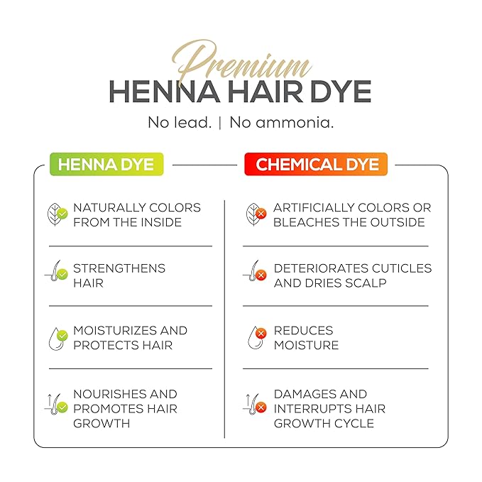 Parallel Products Spot Color Henna Kit - Henna Hair Dye - 3 grams - Tint for Professional Spot Coloring - With Mixing Dish - Covers Grey Hair - Root Touch Up (Deep Dark Brown)