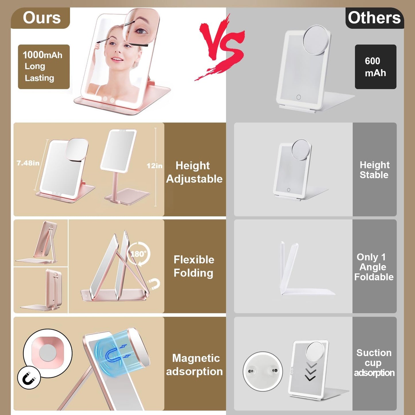 Mocado Travel Makeup Mirror with Light - 7x5 Inches Tripple Folding Travel Mirror with Light, 3 Colors Lighted Makeup Mirror, Portable Makeup Mirror, Freely Adjust Height and Angle(Rose Gold)