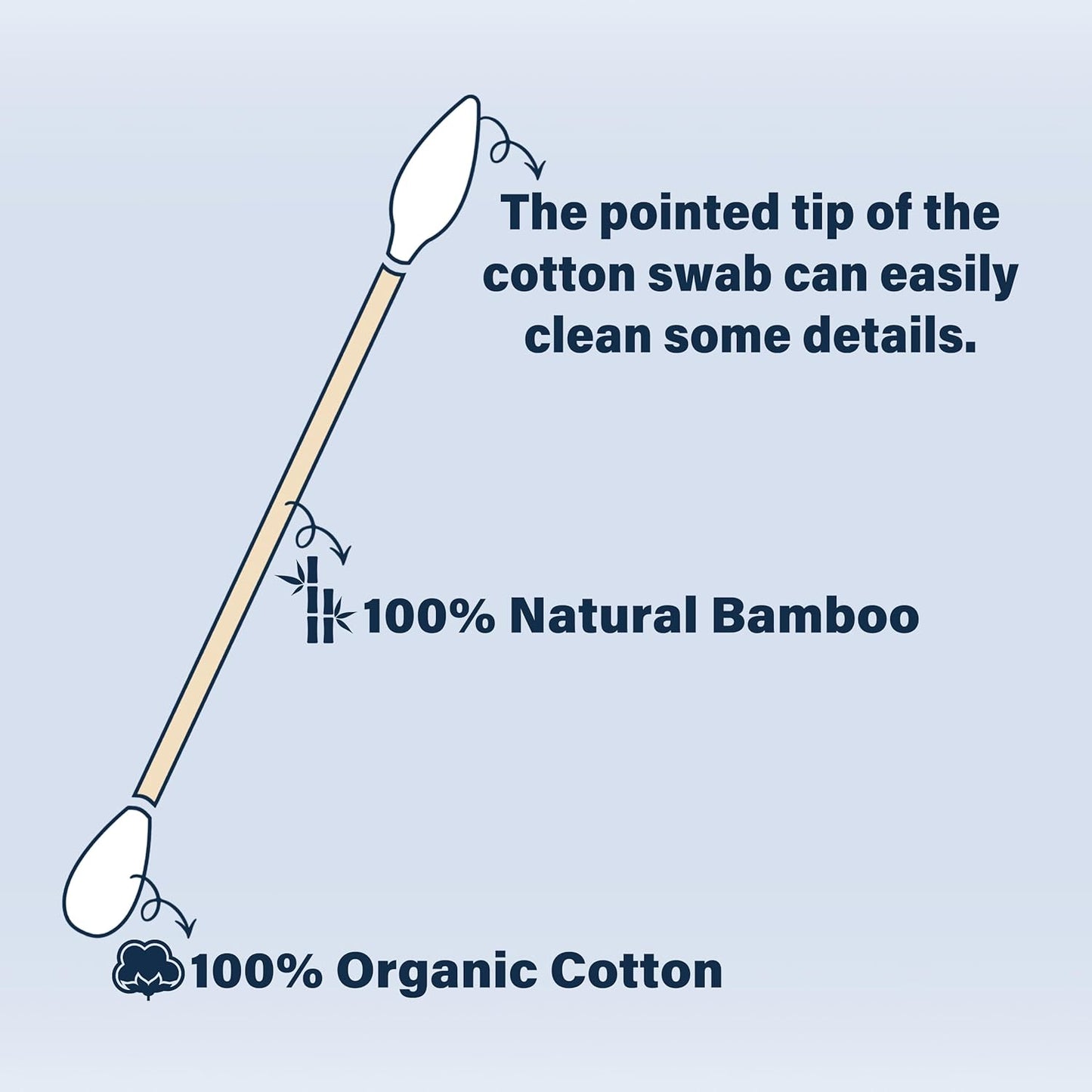 Bamboo Cotton Swabs 2400 Count/4 Box, One Pointed Tip and One Rounded Tip, Biodegradable Cotton Buds with Organic Bamboo Sticks, for Ear Wax Removal, Draw the Eyeliner, Nail Polish Touch-ups