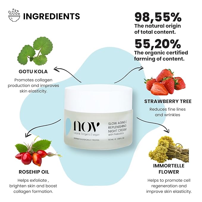 Slow Aging Replenishing Night Cream - Face Moisturizer with Rose Hip Oil - Moisturizer Face Cream to Reduce Fine Lines and Aging Spots - 1.69 oz