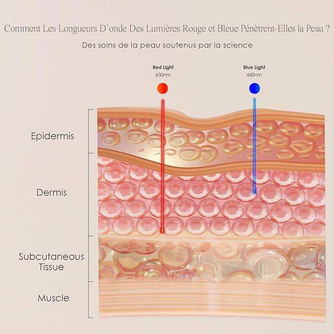 LED Light Therapy Mask by Project E Beauty | Anti-Aging & Anti-Blemish (Silicone Mask)
