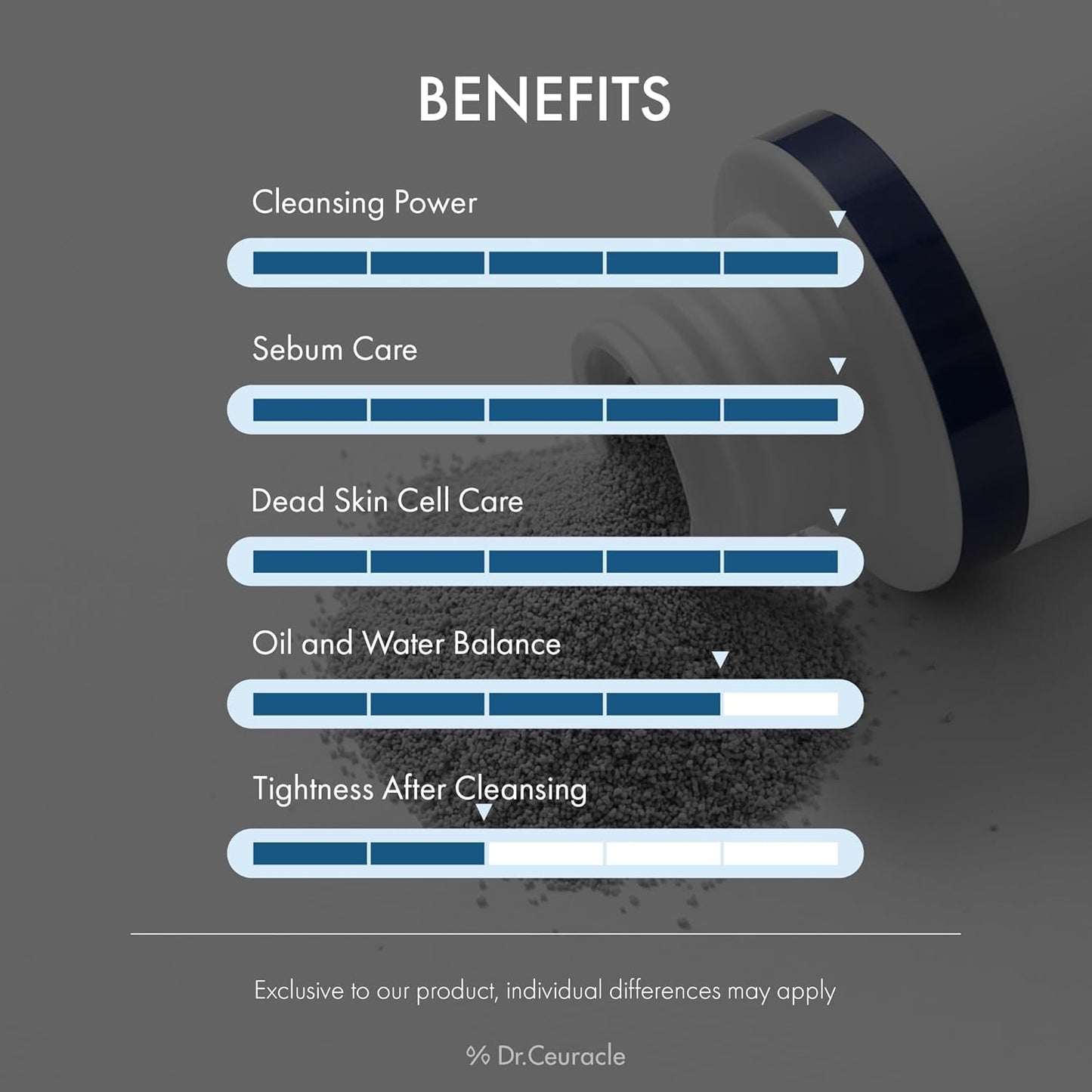 Dr.Ceuracle Pro Balance Enzyme Powder Face Wash - Korean Day and Night Natural Enzyme Powder Face Wash for Deep Pore Cleansing, Sebum Removing, pH Skin Balancing Care (Night Wash)