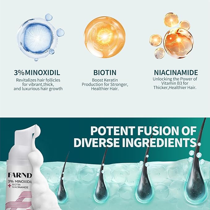 Hari Mask & 3% Mnoxidil Foam