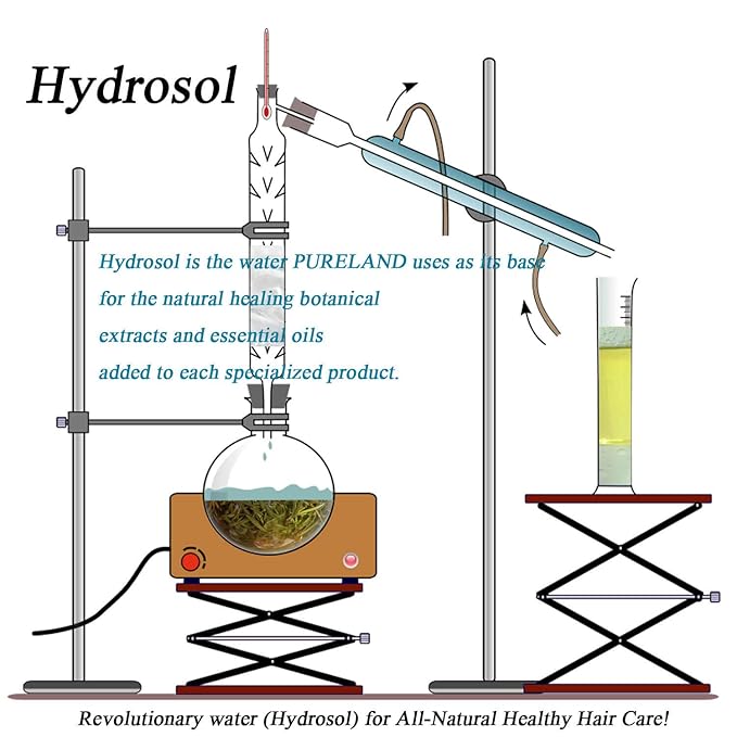 Pureland Beauty Therapy Blow Cream - Leave-In Hair Repair Treatment - Hydrating Hair Mask for Sensitive Scalp and Dry Hair - Natural Hair Care - Chemical-Free and Plant-Based