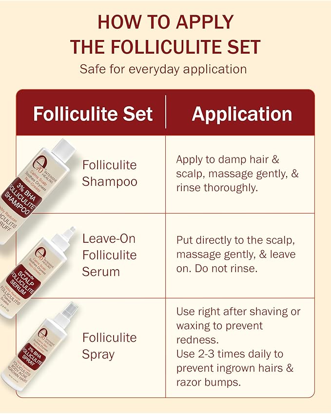2% BHA Folliculitis Body Oil Spray - Salicylic Acid Body Mist with Tea Tree Oil & Aloe Vera - Spray Moisturizer for Dry Skin, Clogged Pores & Irritation, 4 fl. oz